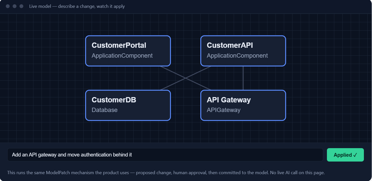 A ModelPatch applied to the model